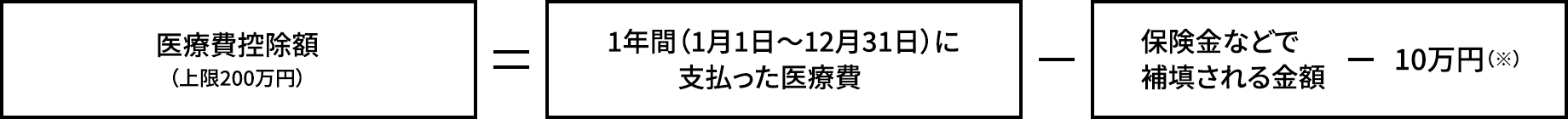 控除金額の算出方法